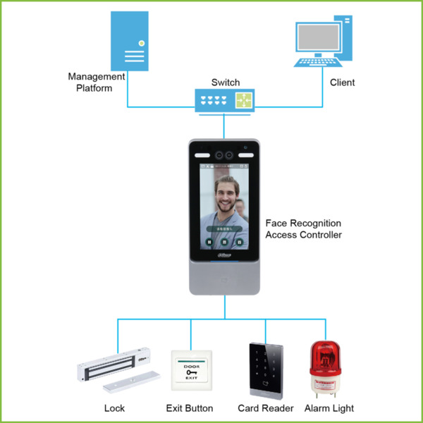 Dahua ASI7213Y-V3 Lector Autónomo IPS 7" táctil de Reconocimiento Facial+PIN+Tarjeta (3)