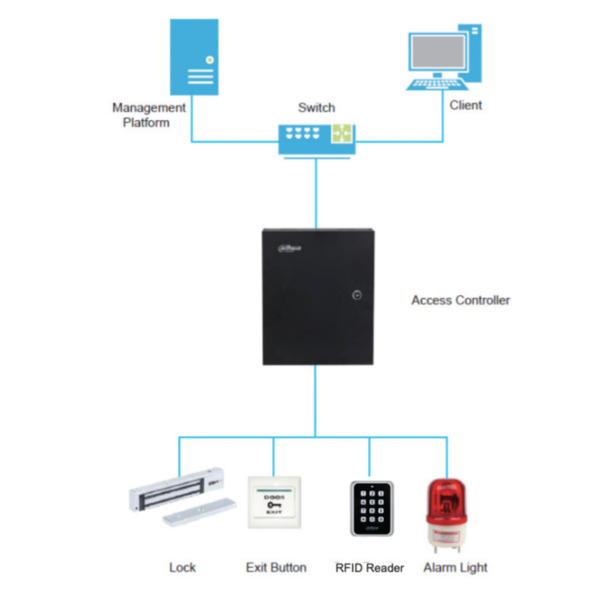 Dahua ASR1101M-V1 Lector Proximidad Mifare RS485 Wiegand IK08 (2)
