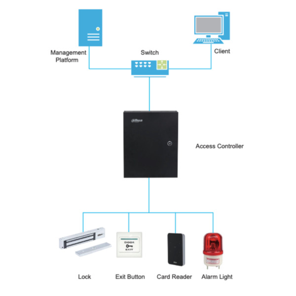 Dahua ASR2100A-D Lector Proximidad EM RS485 Wiegand IP66 (3)