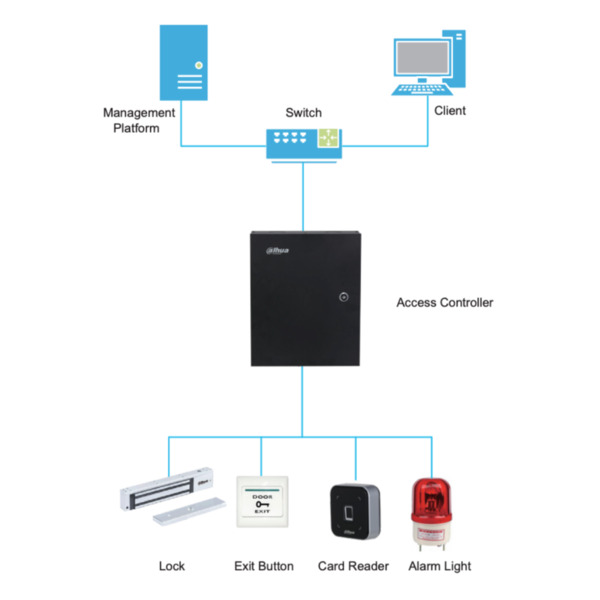 Dahua ASR2102A Lector Proximidad Mifare + huella RS485 IP65 (2)