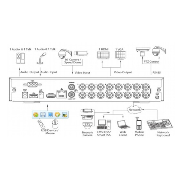 DAHUA HCVR4041 Videograbador digital HDCVI - 4 CH HDCVI o CVBS / 1 CH audio / 2 IP - 720p (25FPS) - No dispone de alarmas - Sali (7)