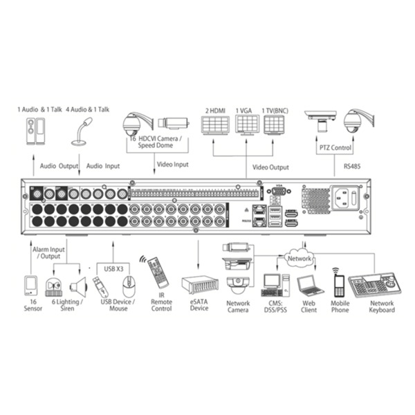 DAHUA HCVR7408L Grabador Universal HDCVI/CVBS/IP - 8 CH vídeo / 8 IP / 4 CH audio - 1080P (25FPS) - Entradas/Salidas de Alarmas (7)