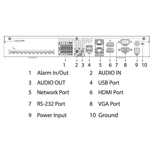 Dahua IVD5148-3I Dispositivo para análisis inteligente de vídeo AI 48ch 3I 1U (3)