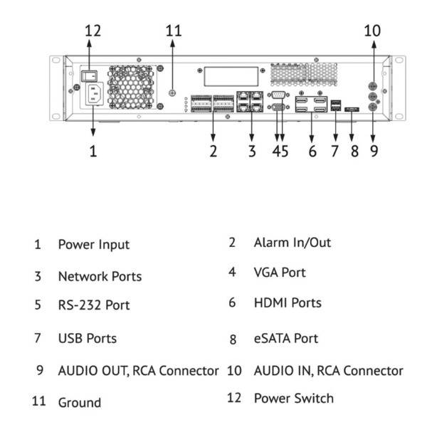 Dahua IVSS7108-2M WizMind Intelligent Video Surveillance Server 2U 8HDD (2)