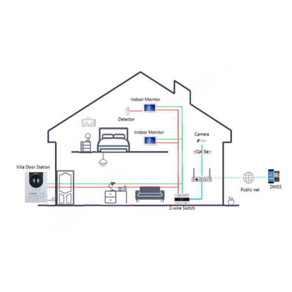 Dahua KTD01L-S3(S) Kit Videoportero 2-hilos IP exterior para Superfície + monitor interior (4)