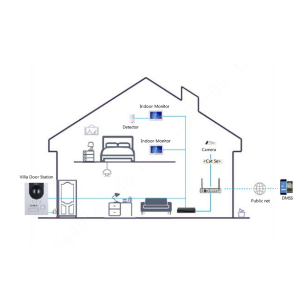 Dahua KTP01L-S2(S) Kit Videoportero IP exterior para Superfície + monitor interior (4)