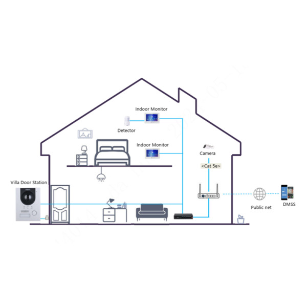 Dahua KTP04-S2(F) Kit Videoportero IP exterior para Insertar + monitor interior (1)