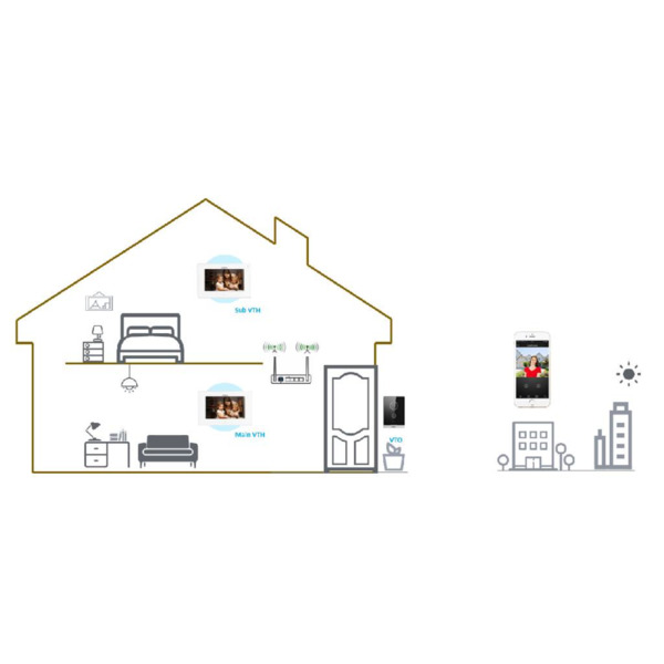 Dahua KTW01-S2 Kit Videoportero IP WiFi exterior de Superficie + monitor WiFi interior (3)