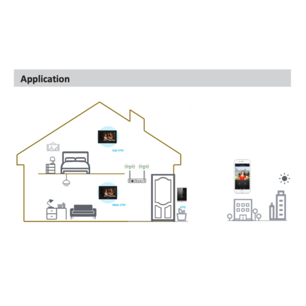 Dahua KTW04 Kit Videoportero IP WiFi exterior de Superficie + monitor WiFi interior (4)