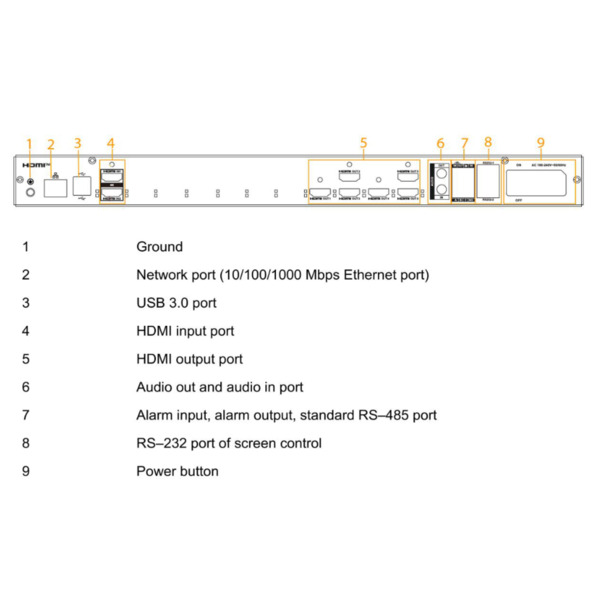 Dahua NVD0605DU-2I Decoder IP para 6 Monitores 6x HDMI 43ch@1080P 2ch@32MP H.265 2HDMI E/S (3)