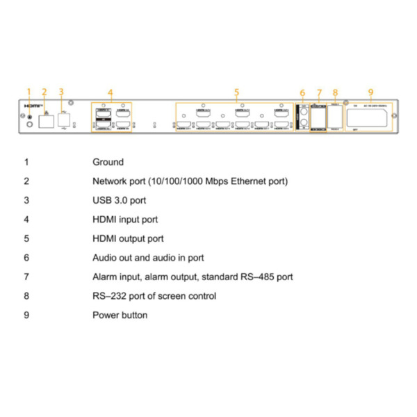 Dahua NVD0905DU-4I Decoder IP para 9 Monitores 9x HDMI 57ch@1080P 14ch@4K H.265 4HDMI E/S (2)