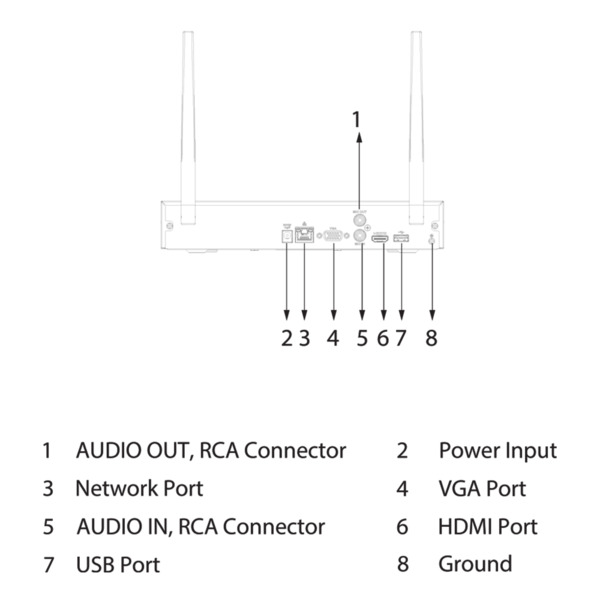 Dahua NVR1108HS-W-S2-CE NVR 8ch 40Mbps H265 HDMI 1HDD WiFi Antena Dual (4)