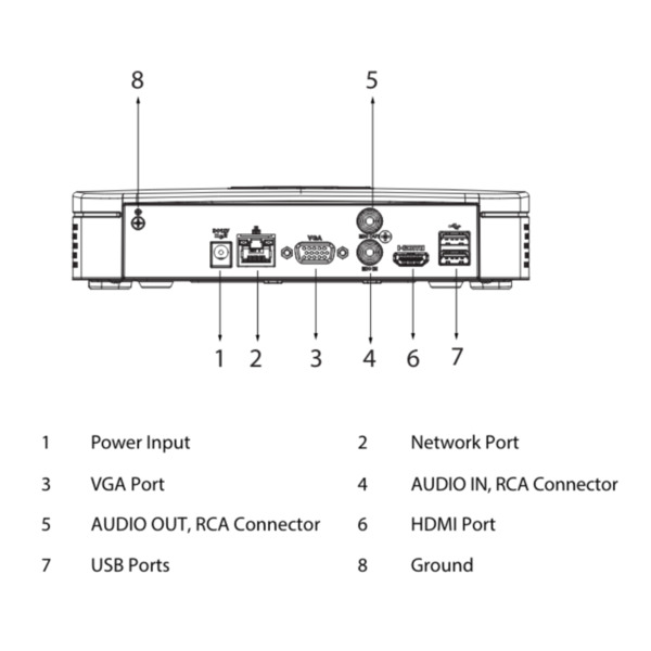 Dahua NVR2104-I2 NVR 4ch 80Mbps H265 HDMI 1HDD AI (2)