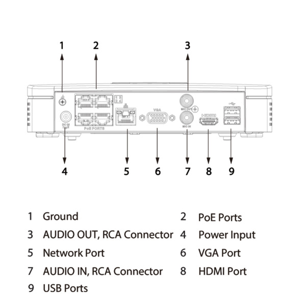 Dahua NVR2104-P-I2 NVR 4ch 80Mbps H265 HDMI 4PoE 1HDD AI (3)