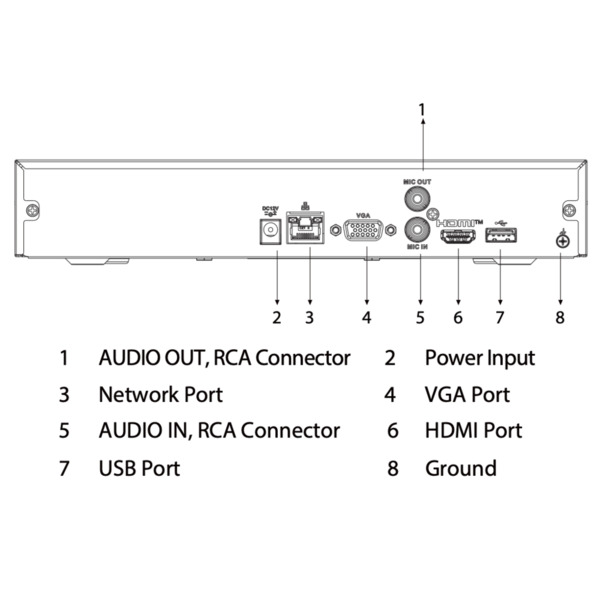 Dahua NVR2104HS-4KS3 NVR 4ch 80Mbps H265 HDMI 1HDD (3)