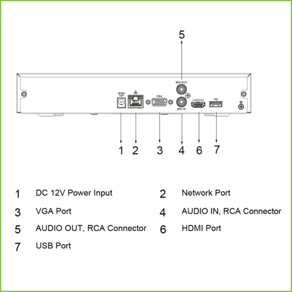 Dahua NVR2104HS-I NVR 4ch 80Mbps H265 HDMI 1HDD AI (4)