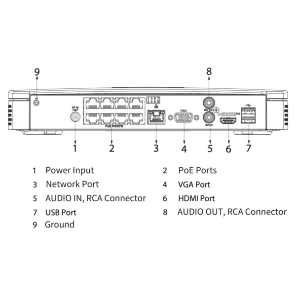 Dahua NVR2108-8P-4KS3 NVR 8ch 144Mbps 4K H265 HDMI 8PoE 1HDD (3)