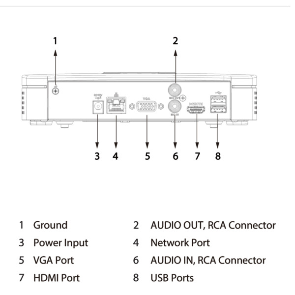 Dahua NVR2108-S3 NVR 8ch 80Mbps H265 HDMI 1HDD (3)