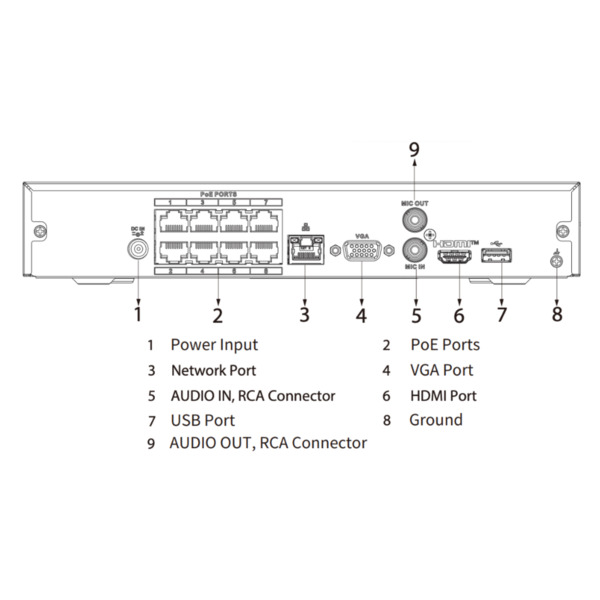 Dahua NVR2108HS-8P-4KS3 NVR 8ch 144Mbps H265 HDMI 8PoE 1HDD (3)