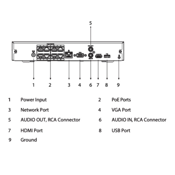 Dahua NVR2108HS-8P-I2 NVR 8ch 144Mbps H265 HDMI 8PoE 1HDD AI (4)