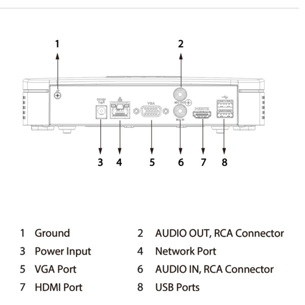 Dahua NVR2116-S3 NVR 16ch 80Mbps H265 HDMI 1HDD (3)