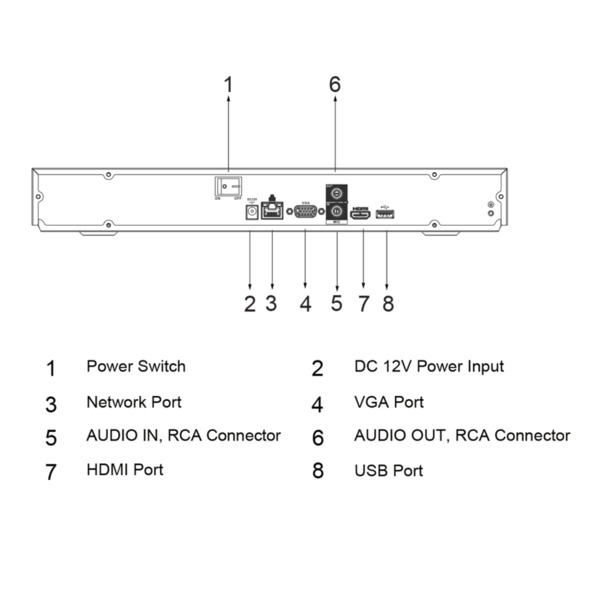 Dahua NVR2208-I2 NVR 8ch 80Mbps H265 HDMI 2HDD AI (4)