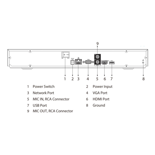 Dahua NVR2216-4KS3 NVR 16ch 144Mbps H265 HDMI 2HDD (3)
