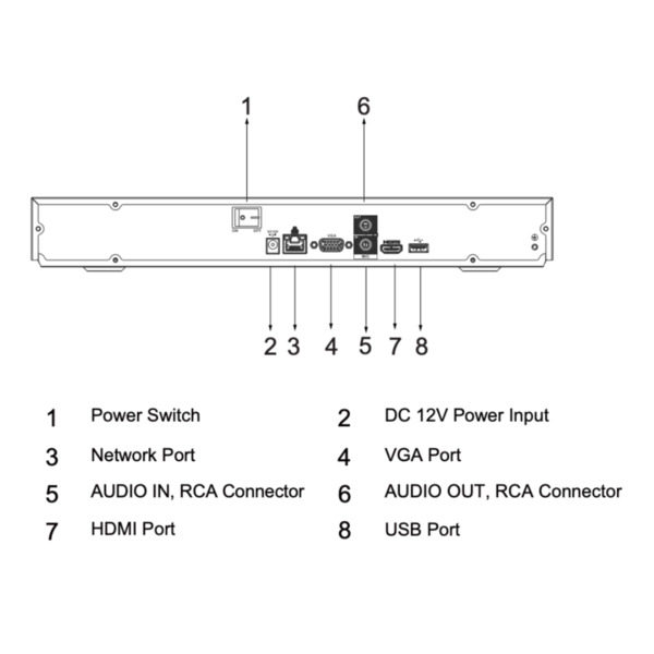 Dahua NVR2216-I2 NVR 16ch 144Mbps H265 HDMI 2HDD AI (4)