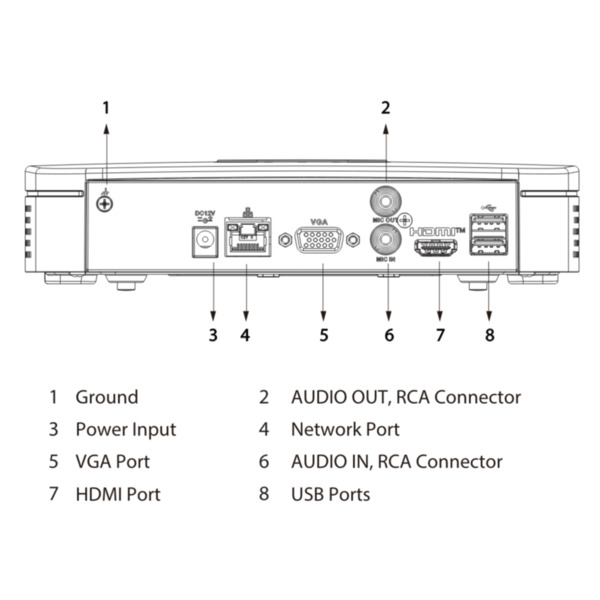 Dahua NVR4108-4KS3 NVR 8ch 80Mbps 4K H265 HDMI 1HDD (3)