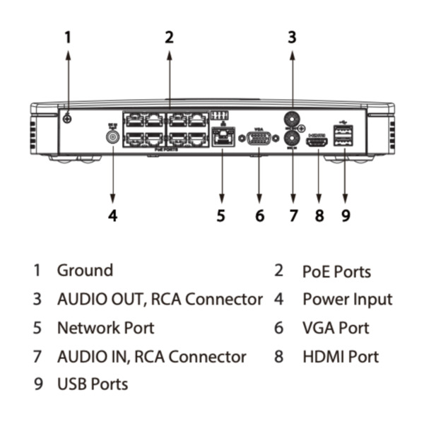 Dahua NVR4108-8P-EI NVR 8ch 256Mbps H265 HDMI 8PoE 1HDD AI (3)