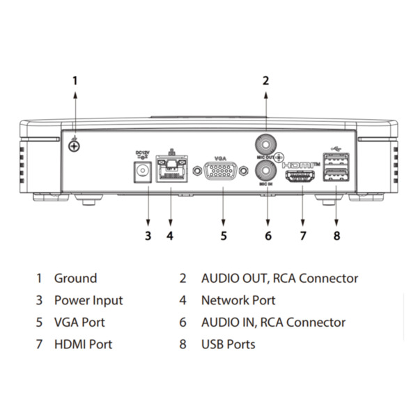 Dahua NVR4108-EI NVR 8ch 80Mbps H265 HDMI 1HDD AI (4)