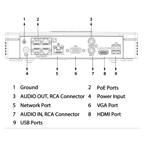 Dahua NVR4108-P-4KS3 NVR 8ch 80Mbps H265 4K HDMI 4PoE 1HDD (3)