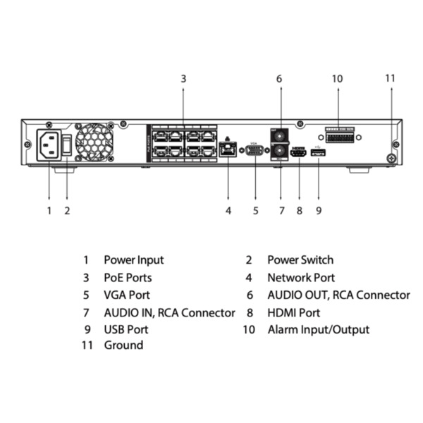 Dahua NVR4208-8P-EI NVR 8ch 256Mbps H265 HDMI 8PoE 2HDD E/S AI (4)
