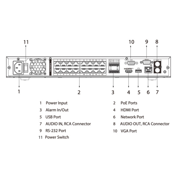 Dahua NVR4216-16P-4KS3 NVR 16ch 160Mbps 4K H265 HDMI 16PoE 2HDD E/S (4)