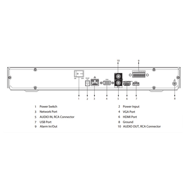 Dahua NVR4216-4KS3 NVR 16ch 160Mbps H265 4K HDMI 2HDD E/S (4)