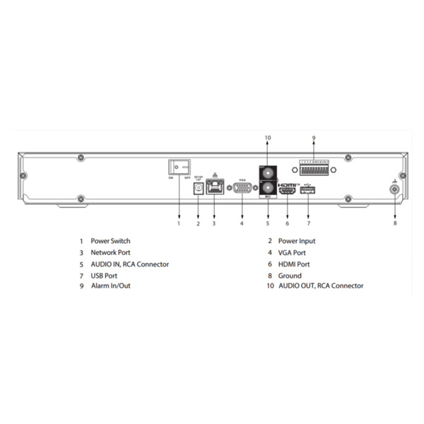 Dahua NVR4232-4KS3 NVR 32ch 160Mbps H265 4K HDMI 2HDD E/S (4)