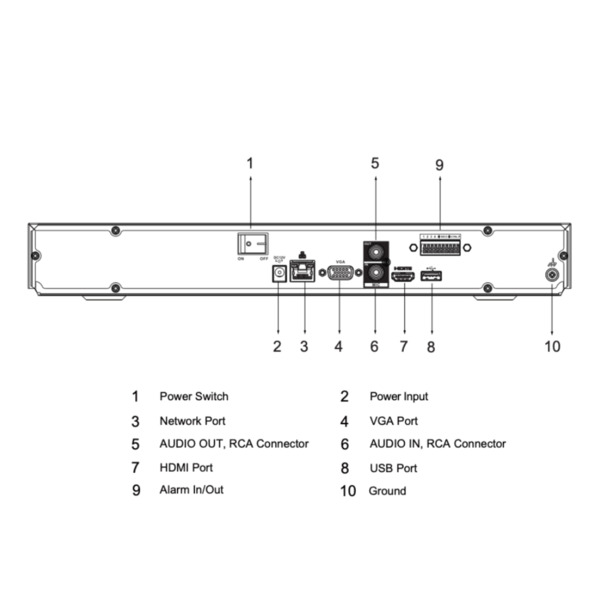 Dahua NVR4232-EI NVR 32ch 256Mbps H265 HDMI 2HDD E/S AI (4)