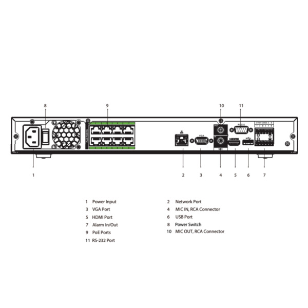 Dahua NVR5208-8P-EI NVR 8ch 384Mbps H265 HDMI 8PoE 2HDD E/S AI (4)