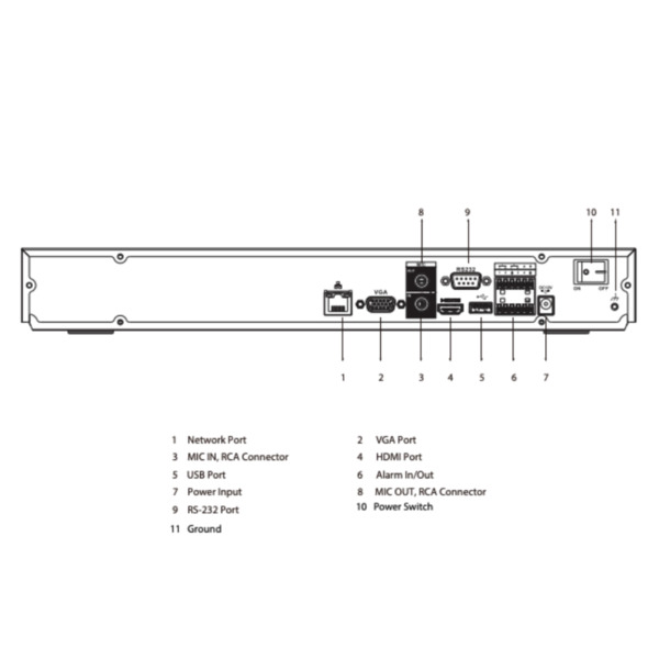Dahua NVR5208-EI NVR 8ch 384Mbps H265 HDMI 2HDD E/S AI (4)