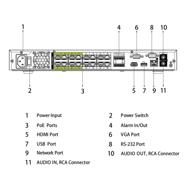 Dahua NVR5216-16P-I/L NVR 16ch 320Mbps H265 HDMI 16PoE (8ePoE/EoC) 2HDD E/S AI (2)