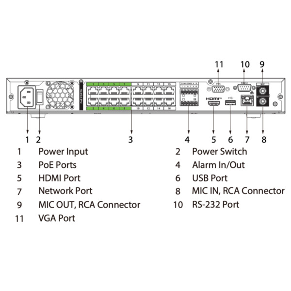 Dahua NVR5216-16P-XI NVR 16ch 512Mbps 4K H265 1xHDMI 16PoE 2HDD E/S AI (3)