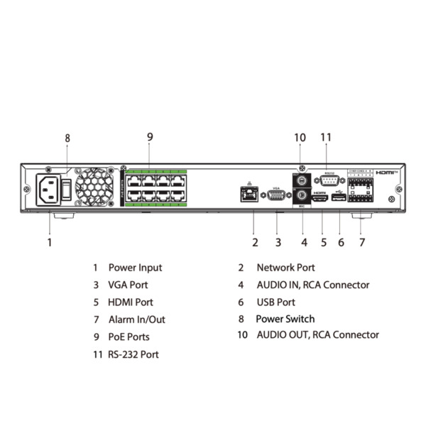 Dahua NVR5216-8P-EI NVR 16ch 384Mbps H265 HDMI 8PoE 2HDD E/S AI (4)