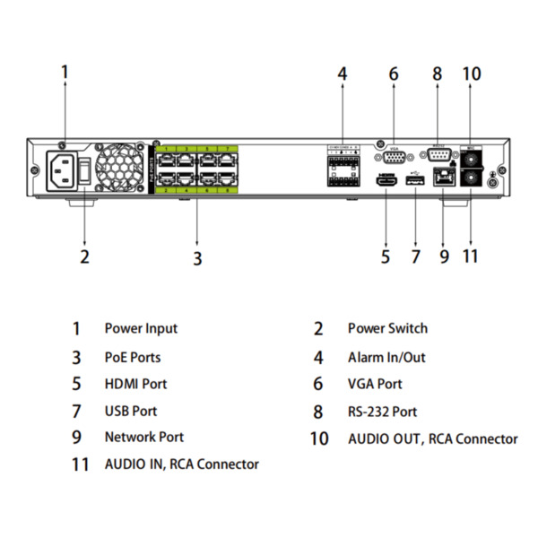 Dahua NVR5216-8P-I/L NVR 16ch 320Mbps H265 HDMI 8PoE (8ePoE/EoC) 2HDD E/S AI (3)