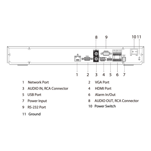 Dahua NVR5216-EI NVR 16ch 384Mbps H265 HDMI 2HDD E/S AI (4)