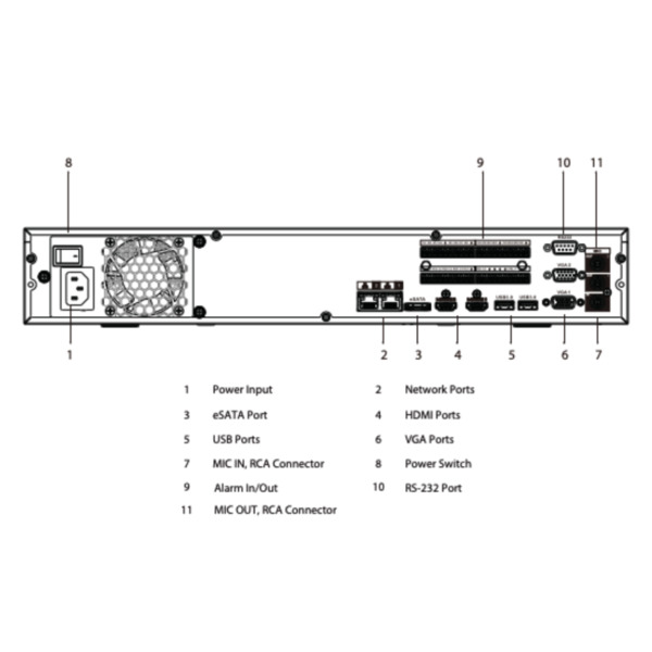 Dahua NVR5416-EI NVR 16ch 384Mbps H265 2xHDMI 4HDD E/S AI (4)