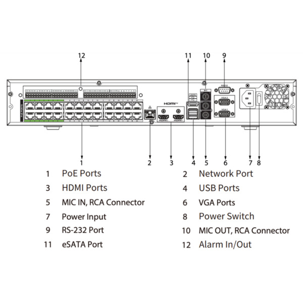 Dahua NVR5424-24P-EI NVR 24ch 384Mbps H265 2xHDMI 24PoE 4HDD E/S AI (3)