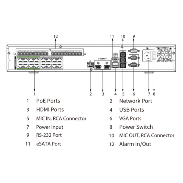 Dahua NVR5432-16P-XI NVR 32ch 512Mbps 4K H265 2xHDMI 16PoE 4HDD E/S AI (3)