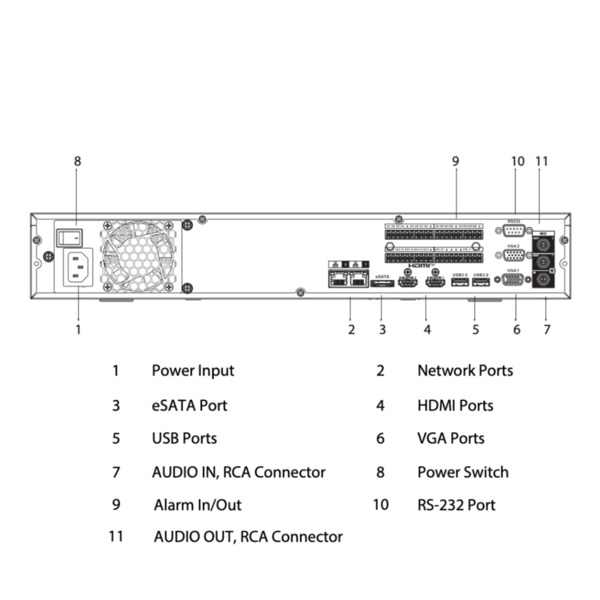 Dahua NVR5464-EI NVR 64ch 384Mbps H265 2xHDMI 4HDD E/S AI (4)