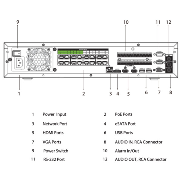 Dahua NVR5832-16P-EI NVR 32ch 384Mbps H265 2xHDMI 16PoE 8HDD E/S RAID 0/1/5/6/10 AI (3)
