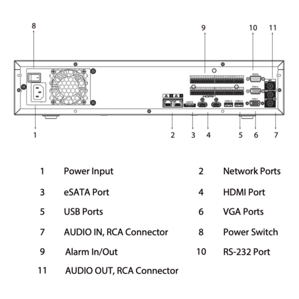 Dahua NVR5832-EI NVR 32ch 384Mbps H265 2xHDMI 8HDD E/S RAID 0/1/5/6/10 AI (4)